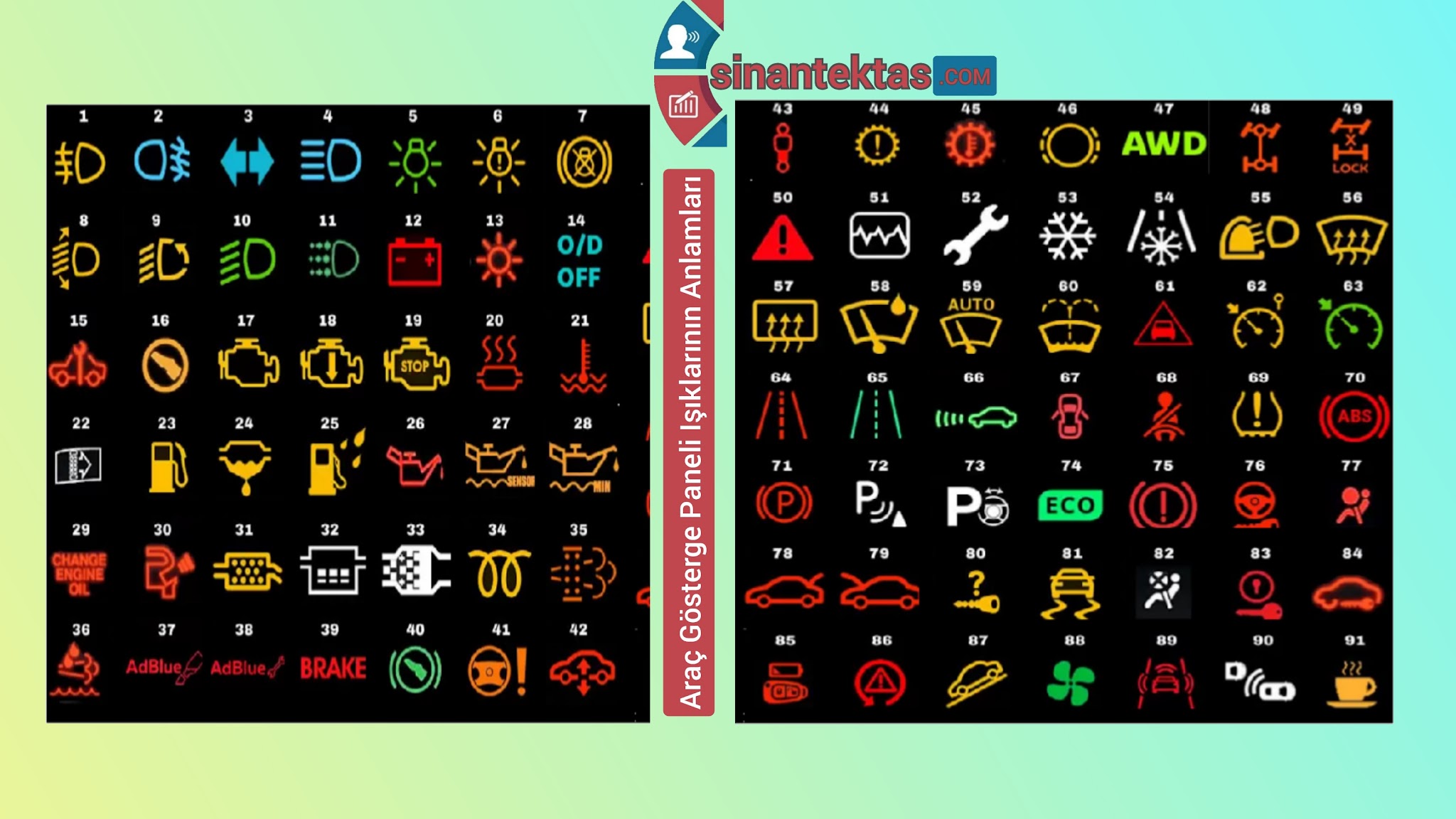 Araç Gösterge Paneli Işıklarının Anlamları
