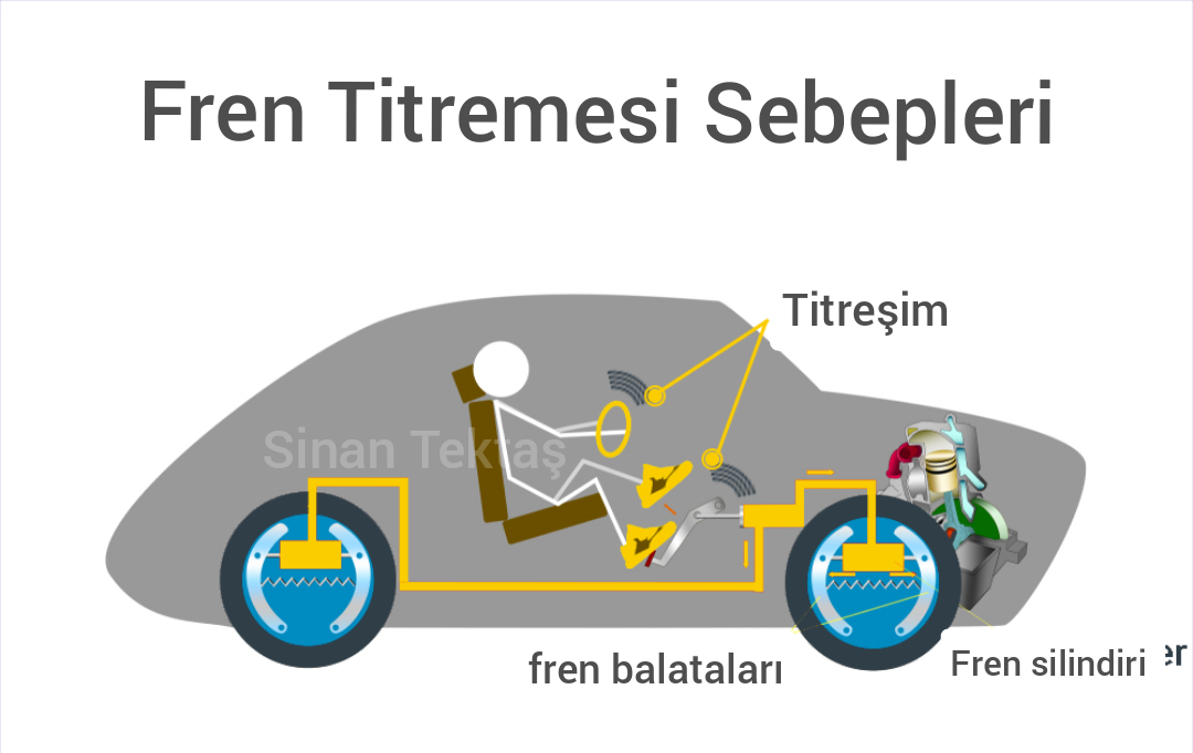 Frene basınca titreme sorunu, aracın ön düzen parçalarıyla alakalıdır. Ancak genellikle en yaygın nedeni fren disklerinin çarpılma ya da düzensiz aşınmaya bağlı şeklinin bozulmasıdır. Bu nedenle frene basınca direksiyon titremesine ve aracın sallanmasına neden olabilir.