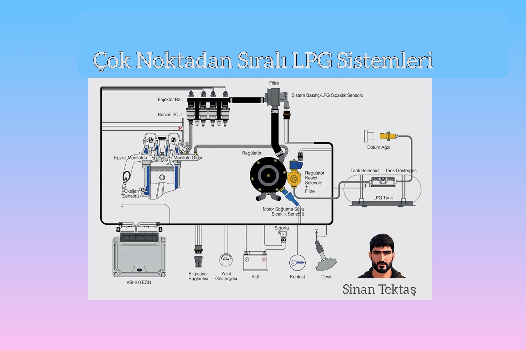 Çok Noktadan Enjeksiyonlu Sıralı LPG Sistemleri