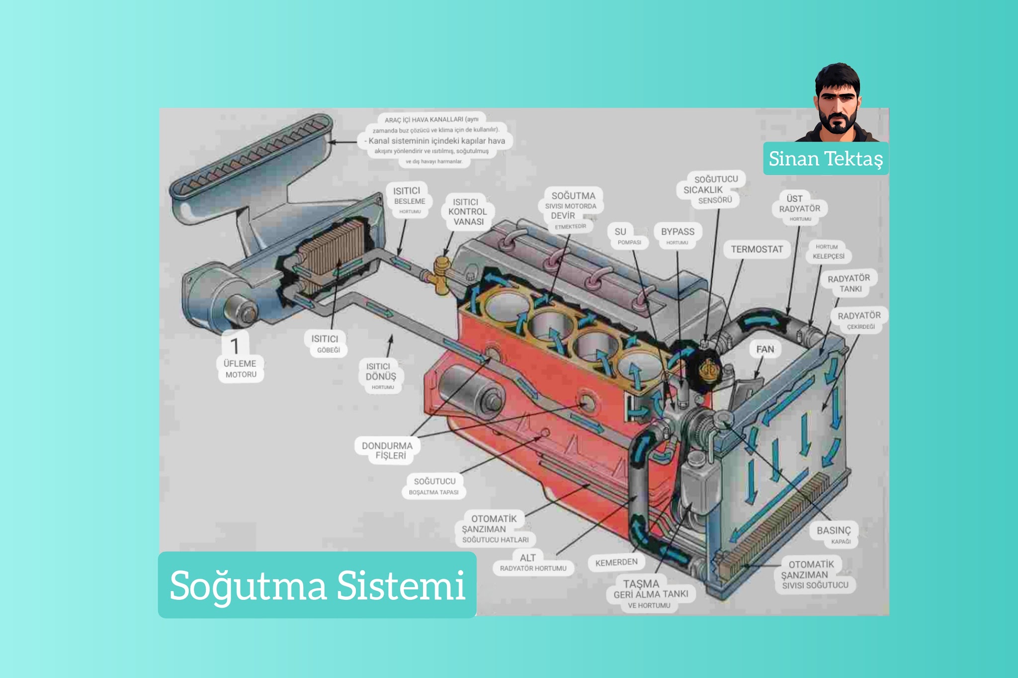 Araçlarda Soğutma Sistemi Fonksiyonları Parçaları ve Çeşitleri Nelerdir?