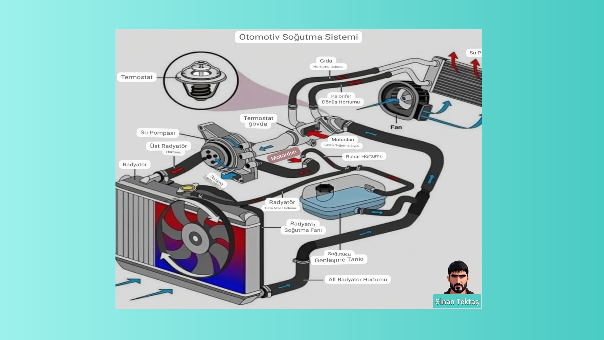 Otomotiv Soğutma Sistemi