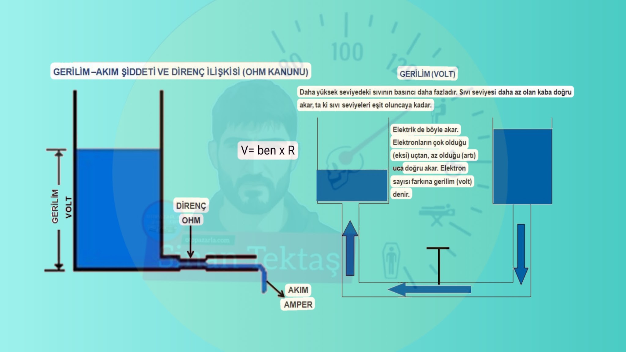 Voltaj Nedir? Volt Nasıl Ölçülür?