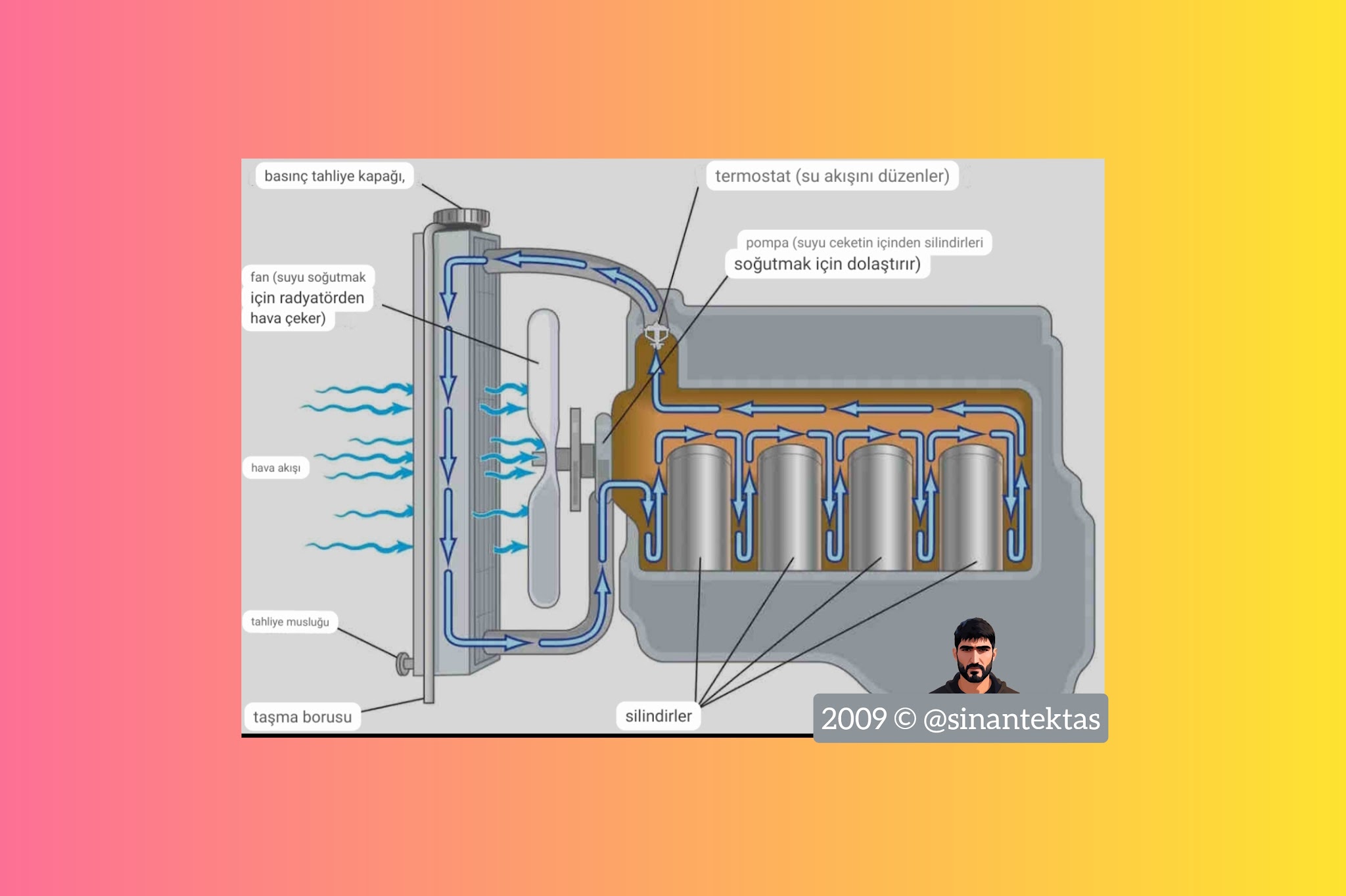 Hava Soğutma Sistemi