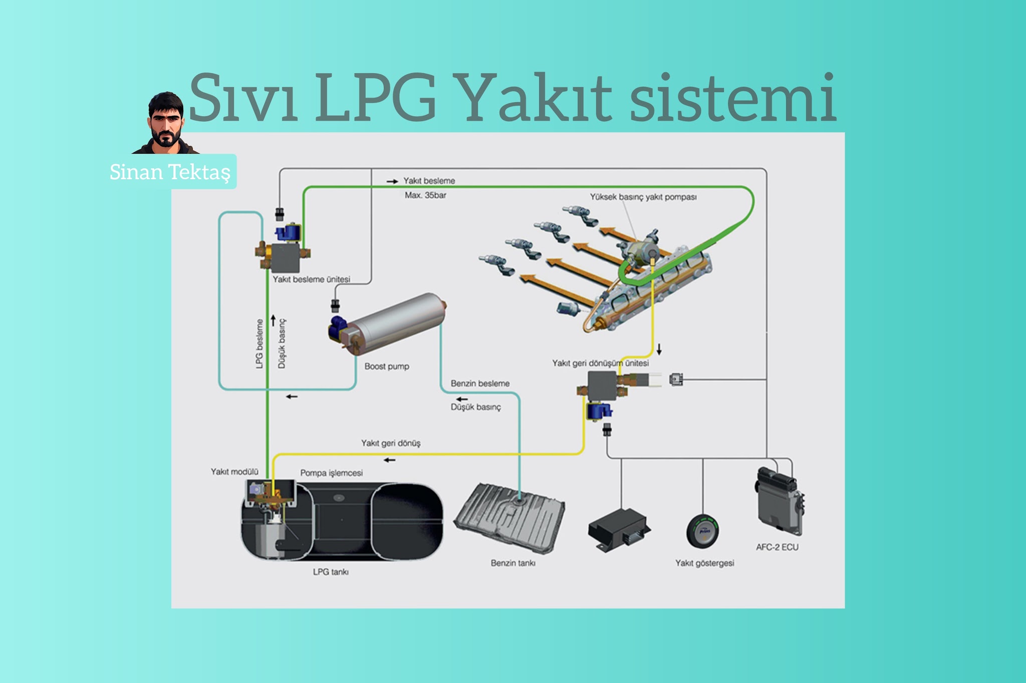 LPG Sıvı Yakıt Sistemi