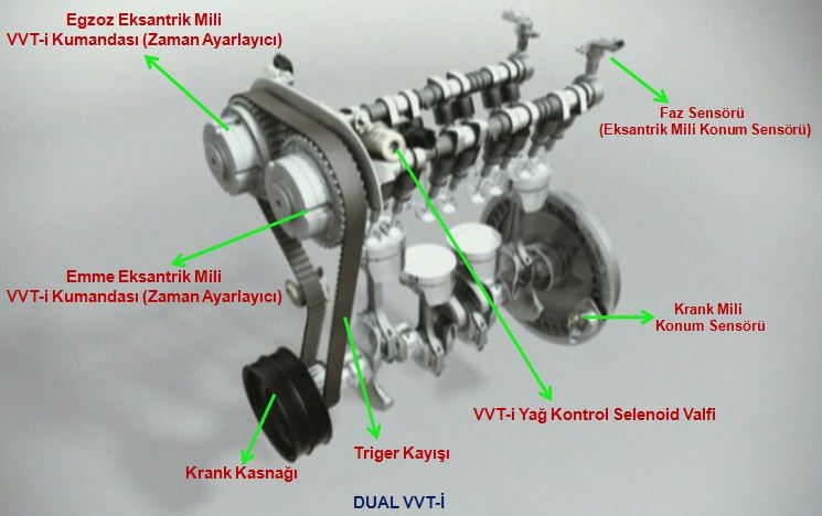 VVT-i Motor Nedir ? Toyota VVT-i Motor Özellikleri