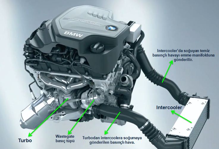 Turbo Arıza Belirtileri Nelerdir?  Turbo Şarj Arızası Nasıl Anlaşılır?