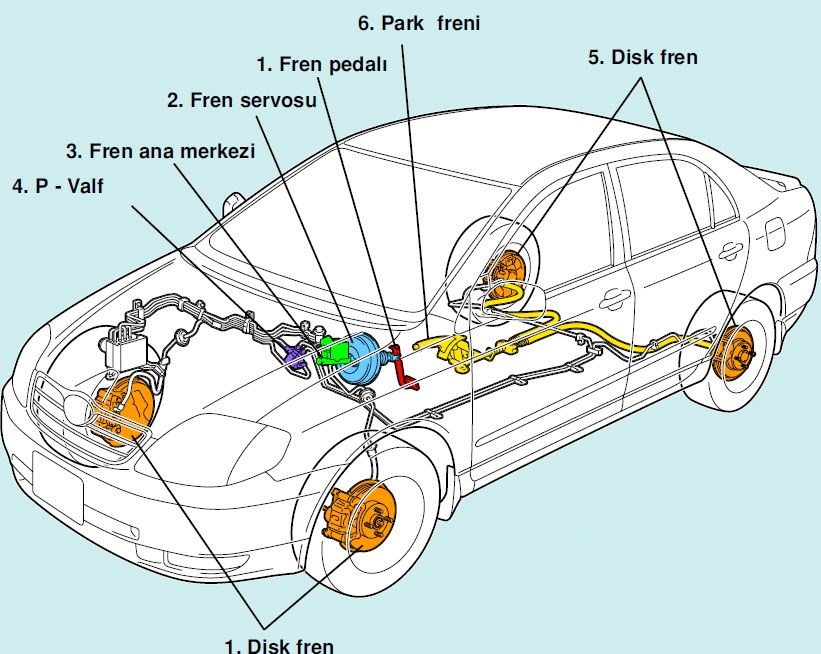 Fren Sistemi Çeşitleri ve Hidrolik Fren Sistemi Parçaları Görevleri