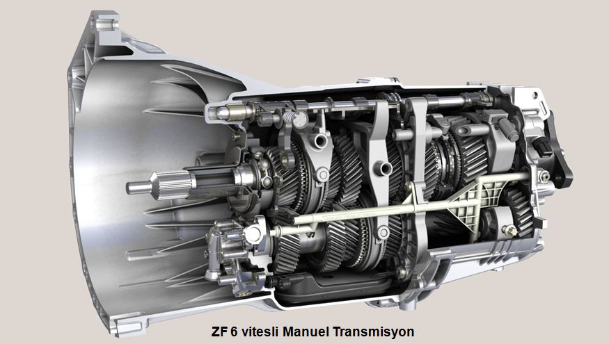 Vites Kutusu (Şanzıman) Nedir? Vites Kutusu Çeşitleri Nelerdir?