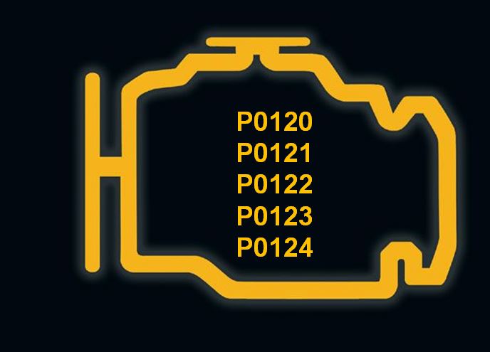 P0120 Arıza Kodu P0121 P0122 P0123 P0124 Arıza Kodları ve Çözümü