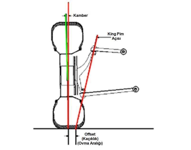 Ön Düzende Kaçıklık (Offset) Nedir?