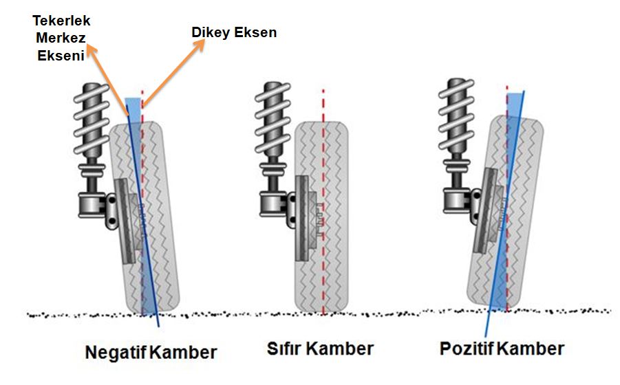 Kamber Nedir? Kamber Açısı ve Kamber Ayarı