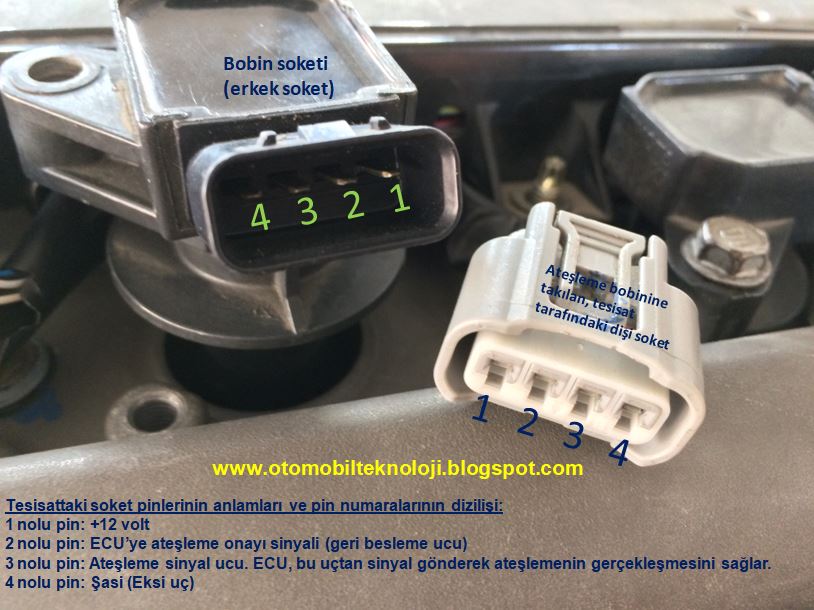 P0350 Ateşleme Bobini Arızası ve Çözümü P0351 P0352 P0353 P0354