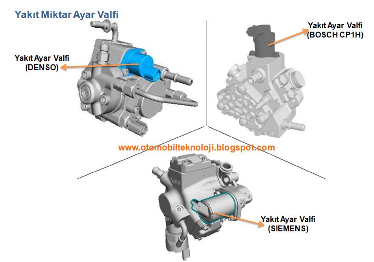 Yakıt Miktar Ayar Valfi (Yüksek Basınç Pompası) Yakıt Debi Elektrovanası