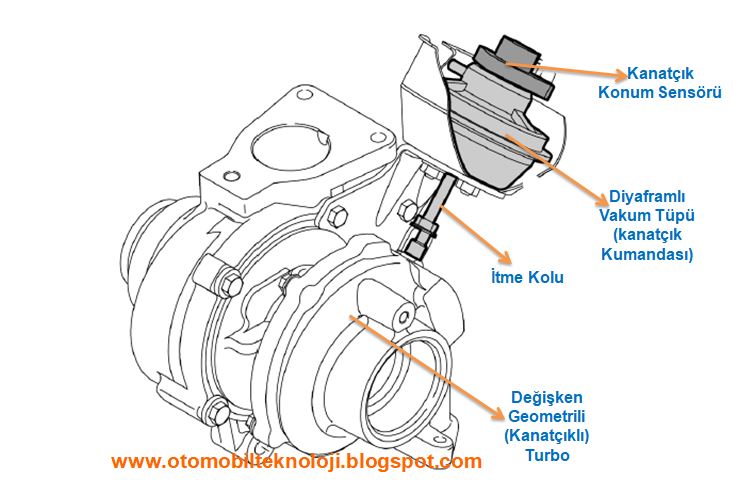 Turbo Konum (Pozisyon) Sensörü – Değişken Kanatçık (VGT) Konum Sensörü