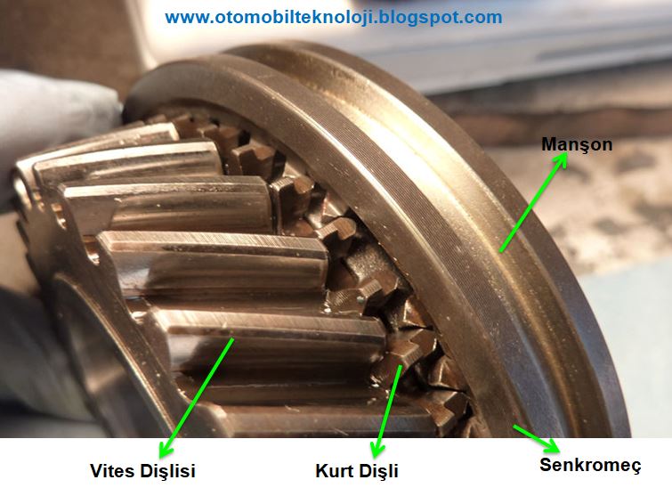 Senkromeç Nasıl Çalışır? Senkromeç Çalışma Prensibi