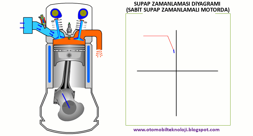 Supap Bindirmesi Nedir Ne Demektir? Ne İşe  Yarar Nasıl Yapılır?