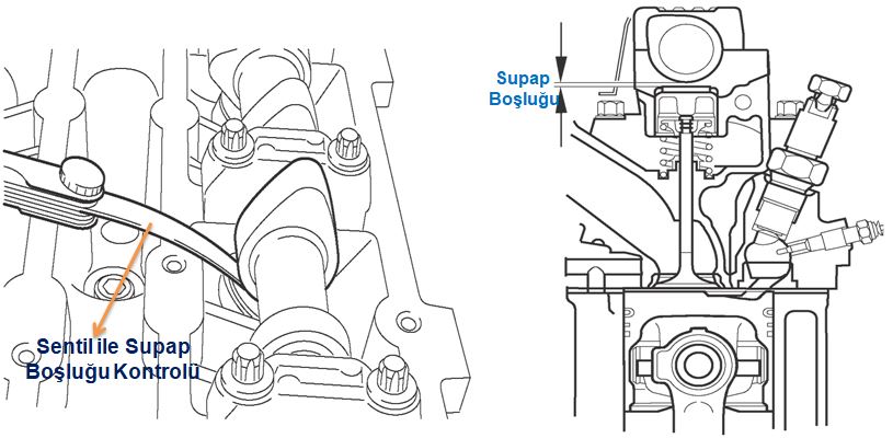 Supap Boşluğu Nedir?