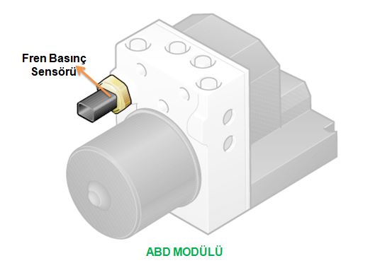 Fren Hidrolik Yağı Basınç Sensörü Nedir Ne İşe Yarar Yapısı Çalışması