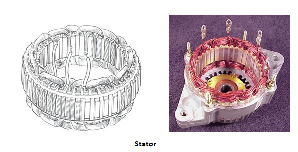 Statör Sargısı Nedir? Elektriksel Kontrolleri (Kısa Devre-Kopukluk-Şasiye Kaçak)