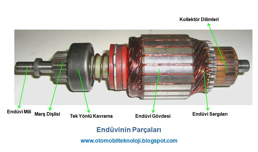 Endüvi Nedir Ne İşe Yarar? (Marş Motoru Endüvi)