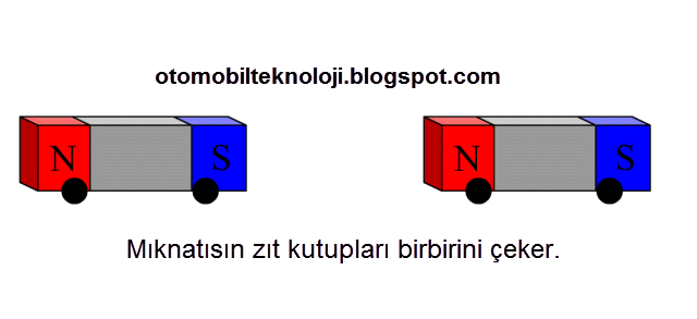 Marş Motoru Nasıl Çalışır? Marş Motorunun Çalışma Prensibi