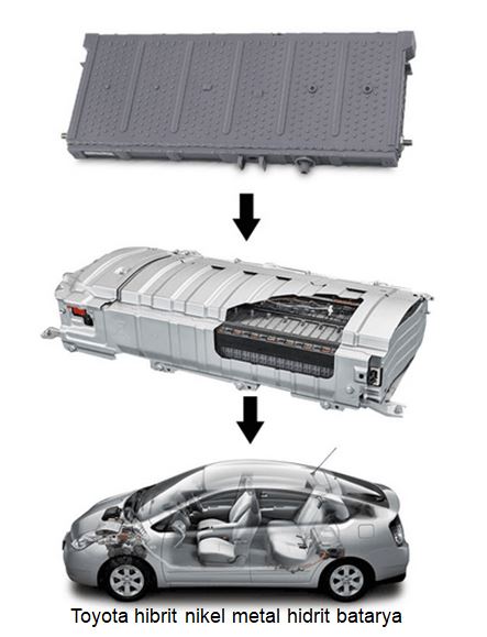 NiMH Batarya (Pil) Nedir? Nikel Metal Hidrit Bataryanın Yapısı Özellikleri