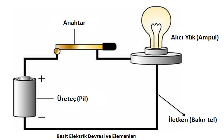 Kısa Devre Nedir? Kısa Devre Kontrolü Nasıl Yapılır?