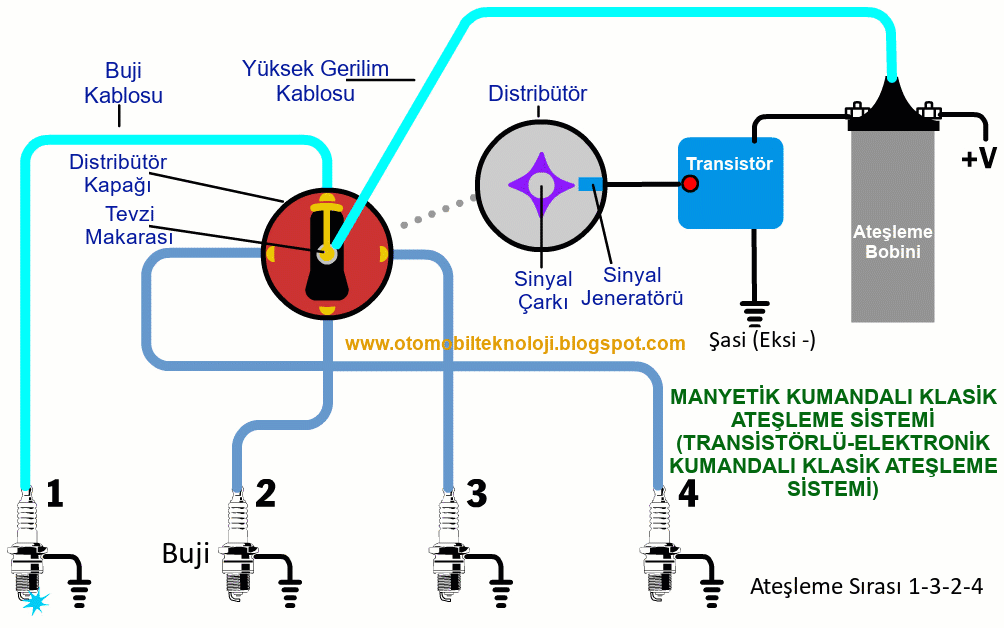 Manyetik Kumandalı (Transistörlü) Elektronik Ateşleme Sistemi