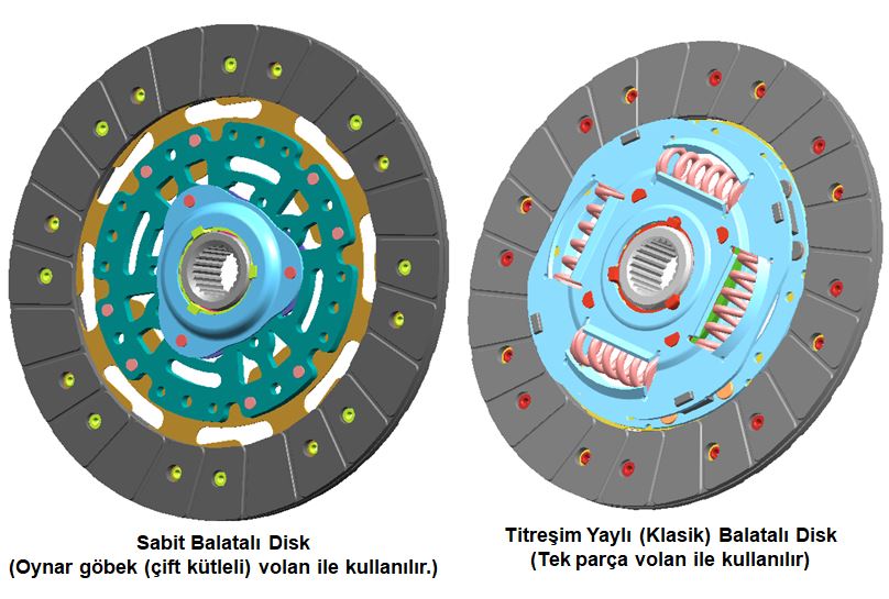 Oynar göbek volan - çift kütleli volan
