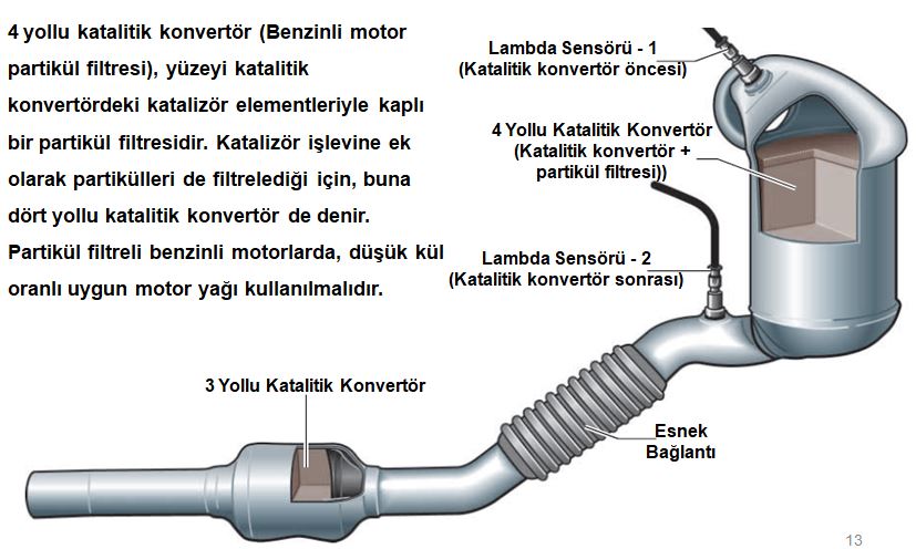 Benzinli Araç Partikül Filtresi Nedir? Arızası Temizlenmesi Çalışma Prensibi (4 Yollu Katalitik Konvertör)