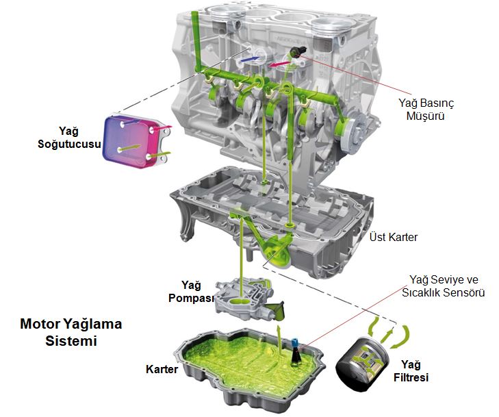 Yağ Soğutucu Nedir Ne İşe Yarar Nasıl Çalışır?