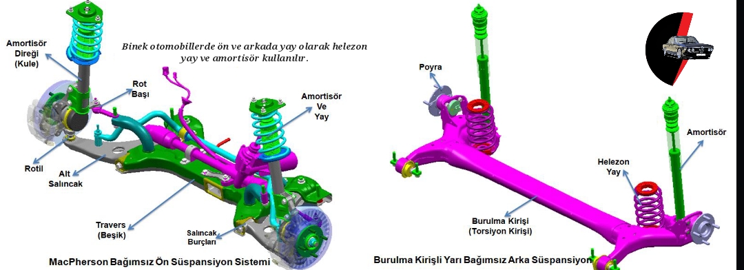 Süspansiyon Sistemi ve Parçaları