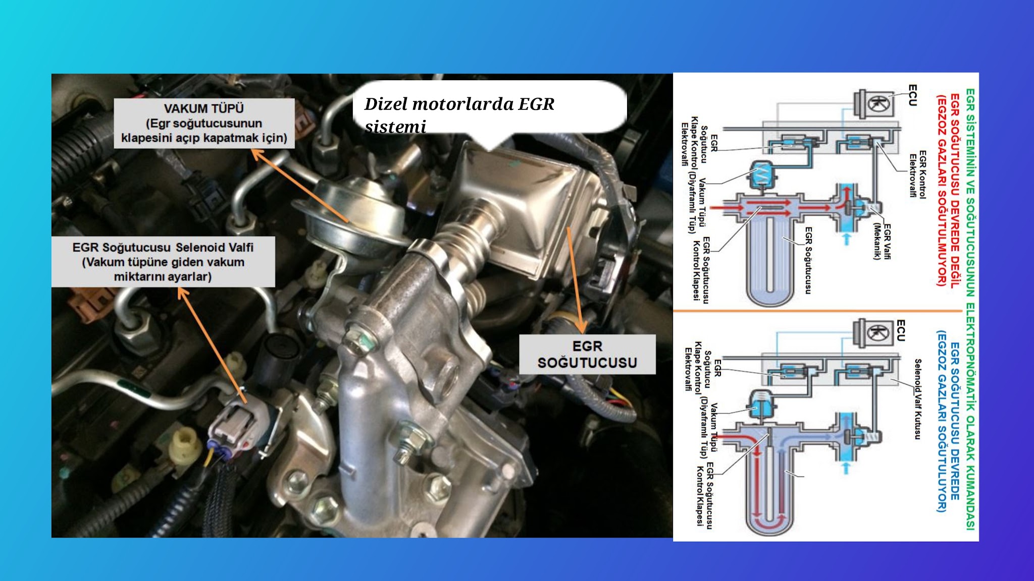 EGR Soğutucusu Nedir?