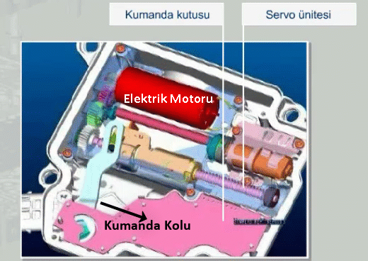 Otomatik Şanzıman Vites Kolu Ünitesi